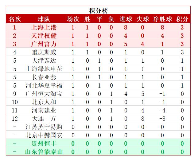  拜仁慕尼黑主场大胜登顶积分榜  