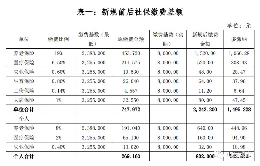  德甲新规实施限制球队薪资帽  